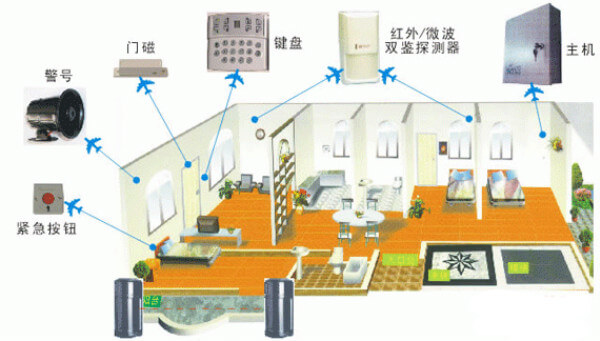 红外报警系统在家庭安防的应用