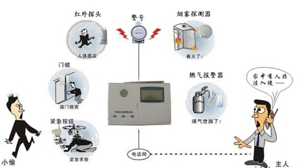 紧急报警系统