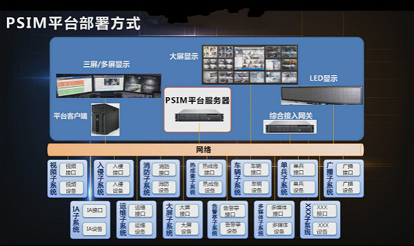 安防综合管理平台