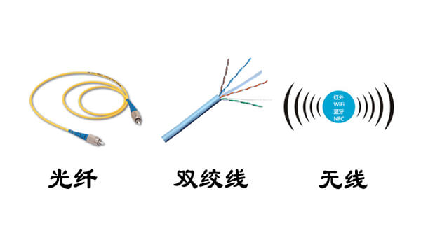 监控传输方式